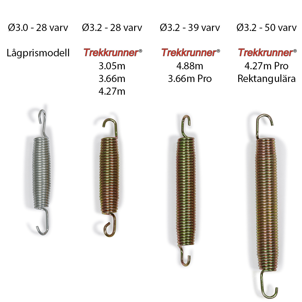 Rektangulär studsmatta 4,88x4,27m Pro Rektangulär studsmatta 4,88x4,27m Pro