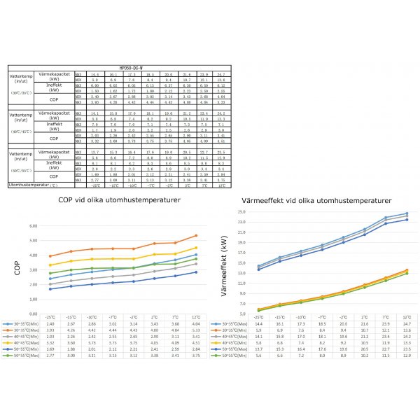 Luft-vatten v�rmepump 24kW | Klarar -30�C | V�rmer 300m� | Inverter | WiFi