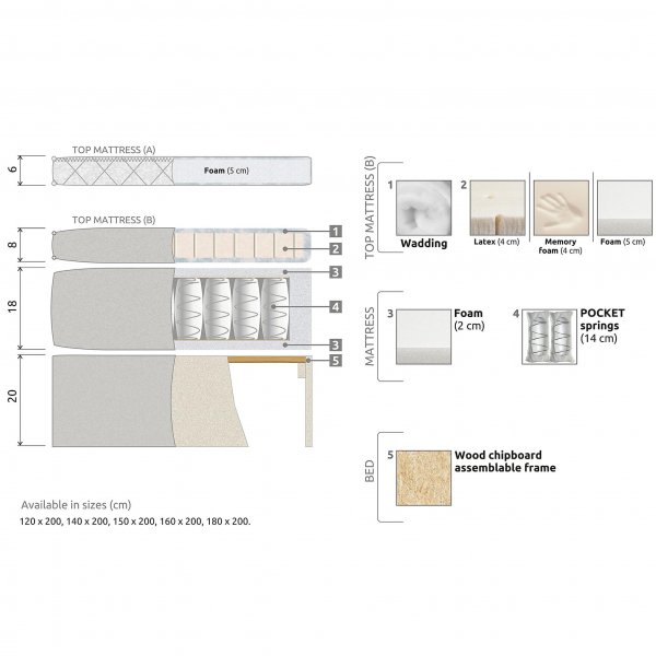 Sängpaket 180x200cm med sängavel diamant | Lucky - Beige Sängpaket 180x200cm med sängavel diamant | Lucky - Beige