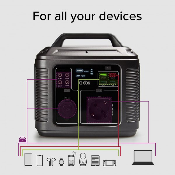 Portabel Power Station 300W 64000mAh | Ladda 10 enheter samtidigt