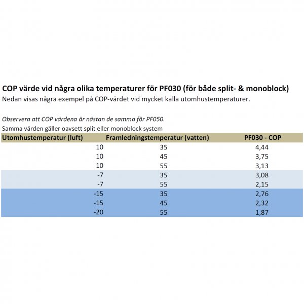 Luft-vatten värmepump 12,3kW Split - EVI Luft-vatten värmepump 12,3kW Split - EVI