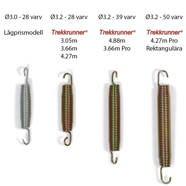 Studsmatta-paket 4,27m